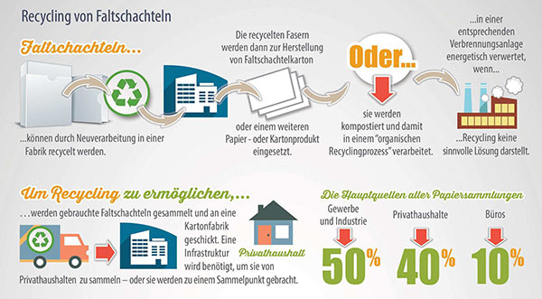 Grafik-Recycling_DE