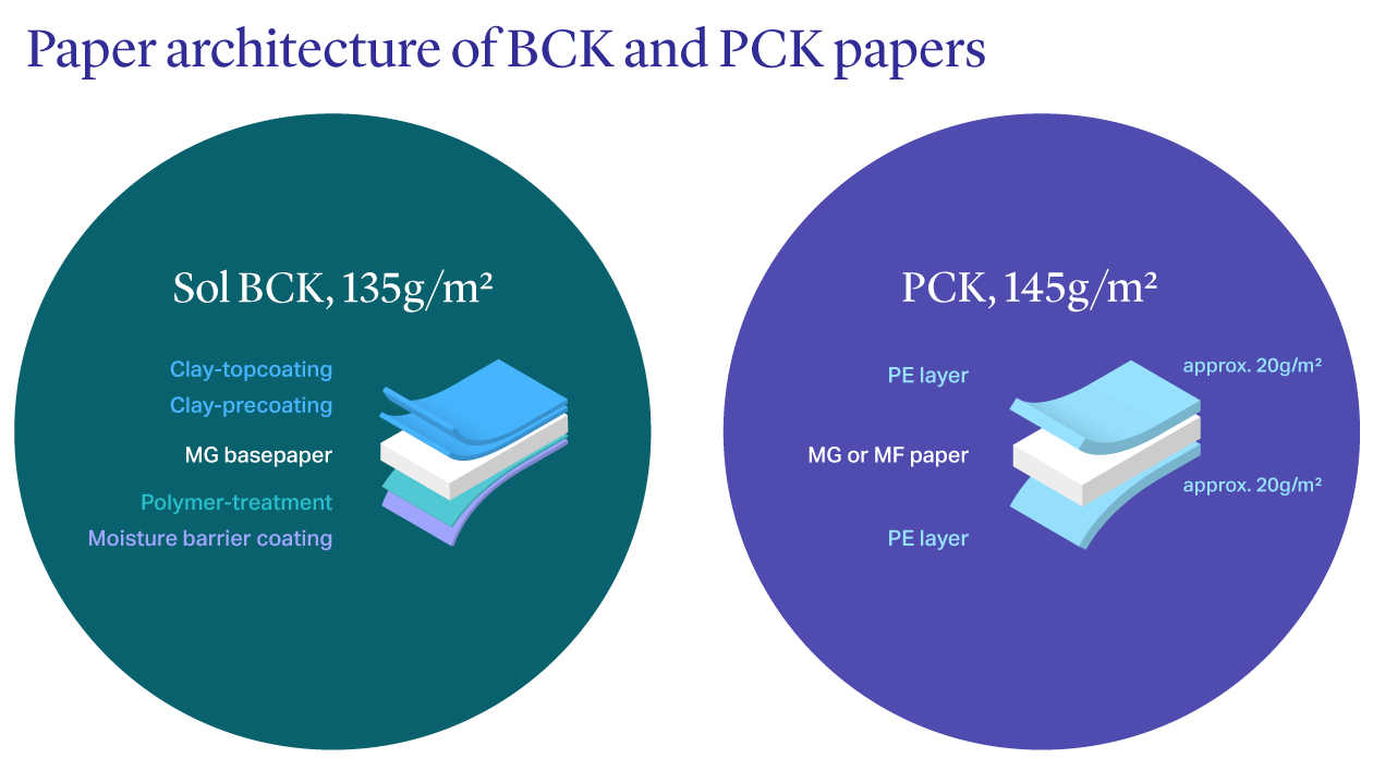 Paper-architecture-of-BCK-and-PCK-papers