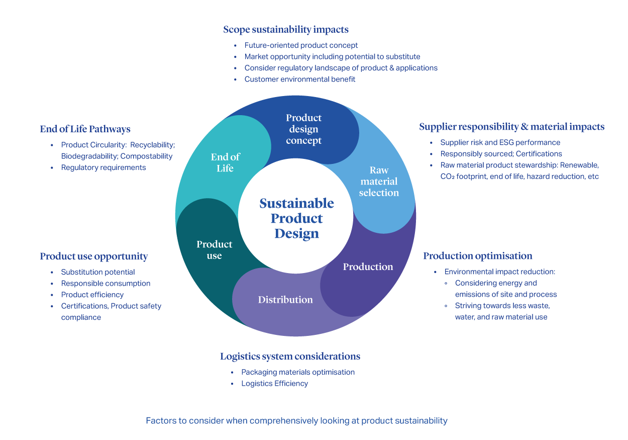 Sappi_Sustainable_Product_Design_250725.png